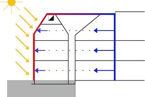  Kreislauf der Energieströme 