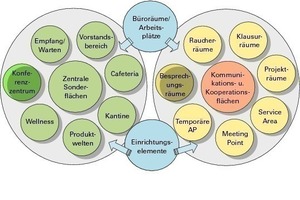  Arbeiten und Kommunizieren wächst sinnvoll zusammen; die Produkt- und Markenidentifikation in den Arbeitsflächen wird gefördert 