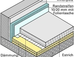  Bodenaufbau mit Dämmschicht 