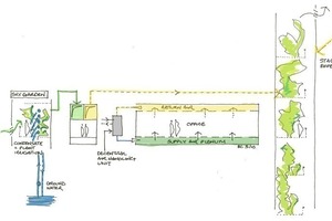  Klimakonzept für ein Hochhaus in Seoul mit Delugan Meissl Associated Architects 