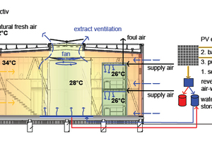  Energiediagramm Sommer 