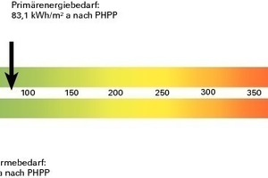  Energieskala 