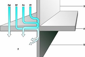  Schallübertragung bei starr angeschlossenen, flankierenden Bauteilen über die Decke ... 