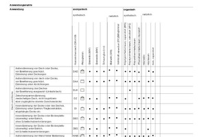  Anwendungsmatrix der Dämmstoffe 