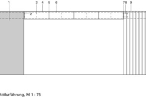  	1	Betonwand	2	Halterung für Beton, hoch belastbar	3	Ankerbolzen, verzinkt, hoch belastbar	4	C- Profil	5	Stegblechstreifen,		mittig von der Plattenverbindung	6	SIPS- Platte	7	Zwischenstück aus verzinktem Stahl,		hoch belastbar	8	Bolzen, geschraubt	9	Metallverkleidung 