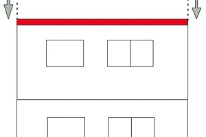  Die neuen Brandriegel verbessern zusätzlich den Schutz gegen Brände vor der Fassade 