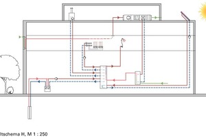  Schaltschema 