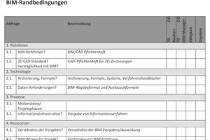  Tabelle zur Erfassung von BIM-Randbedingungen 