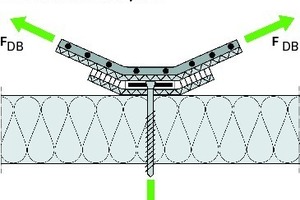  Funktionsweise Klettsystem 