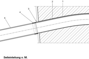  Extradosed Bridge: Das Eigengewicht wird durch die Vorspannung abgetragen und der Verkehr durch den relativ steifen Hohlkasten 