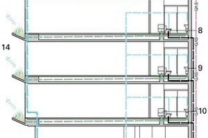  Schema Biogas, o. M. 