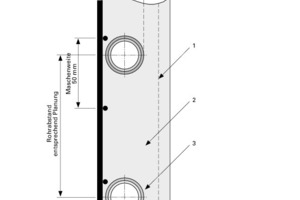  Die Standardheizputzdicke von 30 mm ist mit speziellen Gipsputzen bis auf 25 mm reduzierbar  