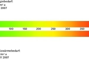  Energieskala 