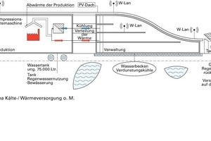  Schema Kälte-/Wärmeversorgung o. M. 