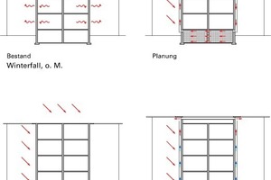  Schema vor der Sanierung (links) und nach der Sanierung (rechts): Winter- und Sommersimulation. Die Luftkollektorfassade führt die Luft über das Dach in den Keller. Dort wird sie in einem Speicher aus Kalksandstein gesammelt 