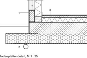  Bodenplattendetail, M 1 : 25
Legende Bodenplatte&nbsp;1Strohlehm, verputzt Sockelmauer HLZ, verputzt2Entwässerung3Nicht unterkellerte Bodenplatte: Bodenbelag Anhydritestrich, faserarmiert Dämmung, druckfest Stahlbeton Schaumglasschotter Geotextil-Vlies Baugrund 