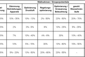  Handlungsfelder und Potentiale 