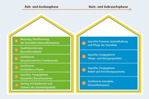  Sentinel Haus Baukonzept 