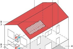  U-Werte für Referenzgebäude im Nachweisverfahren der EnEV 2009 Nebenanforderungen fürFreistehende Wohngebäude:Hτ-max= 0,40-0,65 W/(m²K) je nach TypNicht-Wohngebäude (Bauteilgruppenabhängig)Ū max(opak) = 0,35 W/(m²/K) Ū max(transparent) = 1,90 W/(m²/K) 1 Dach: Uref= 0,20 W/(m²K)2 Außenwand: Uref= 0,28 W/(m²K)3 Fenster: Uref= 1,30 W/(m²K)4 Kellerwand: Uref= 0,35 W/(m²K)5 Bodenplatte: Uref= 0,35 W/(m²K)6 Heizung und Warmwasser, Ref. Brennwerttechnik: (evtl. Biomasse: EEWärmeG)7 Wärmebrücken: UWB= 0,05 W/(m²K)8 Zu/-Abluftanlage9 EEWärmeG: Solarkollektor-Unterstützung, Warmwasserbedarf, PV 