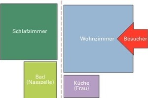  Traditionelle Industrielle Wohn-Architektur 