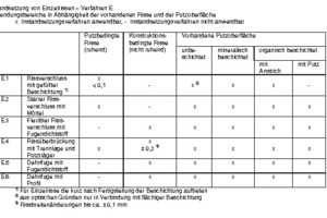  Instandsetzungen von Einzelrissen werden im WTA Merkblatt als Verfahren E dargestellt 