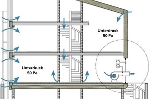  Prinzipieller Messaufbau für die Messung der Luftdichtigkeit 