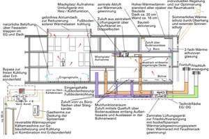  Gebäude Shure – Gesamt-Energiekonzept 