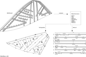  BIM Workflow, o.m. 