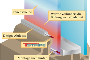 Deutsche BauZeitschrift – die Architekturfachzeitschrift