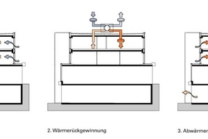  1. Passive Kühlung 