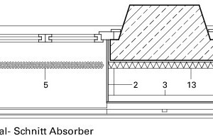  horizonatlschnitt 