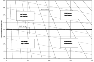  BEEP Building Energy and Environmental Performance 