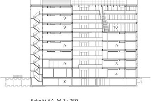  Querschnitt, M 1:750
1 Eingangshalle2 Information3 Restaurant4 Ausstellungen5 Auditorium6 Versand7 Fahrradparkhaus8 Parkebene9 Büros10 Cafe-Terrasse 