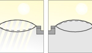  Sonnenschutz im Kissen: Wird der Druck in der oberen Luftkammer erhöht, verlagern sich die bedruckten Folien: es fällt mehr Licht ins Gebäude. Wird der Druck in der unteren Kammer erhöht, kommen die Rastergrafiken zur Deckung, der Lichteinfall verringert sich 