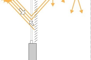  Durch die Einstellung des Lamellenwinkels lässt sich Tageslicht in die Raumtiefe leiten und die Energiekosten für die Raumausleuchtung minimieren 