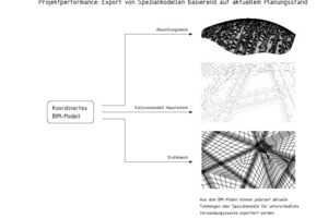  BIM-Workflow 