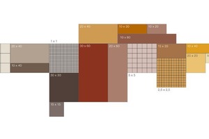  Architekturkeramik-Formate folgen gewissen Regeln: Das dezimale System fußt auf dem Zehntel-Meter (10 cm sowie Teilbare und Vielfache davon) 