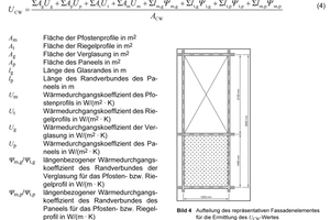  Kenngrößen und Referenzfassade 