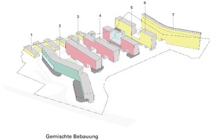  Gemischte Bebauung 