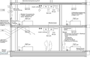  Schema Raumklima, M 1 : 50 