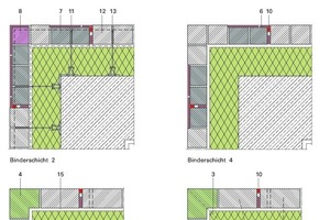  Schichtenschnitte Klinkerprinzip am Beispiel Turmecke, M 1 : 17,5 