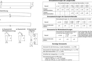  Abb. 1: Grenzabweichungen für Balken nach DIN 18203-1 und DIN EN 13225 