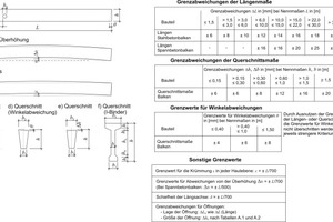  Abb. 1: Grenzabweichungen für Balken nach DIN 18203-1 und DIN EN 13225 