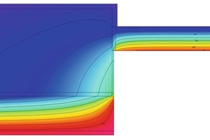  Werden ausschließlich die Wandinnenflächen gedämmt, kritische Bereiche wie etwa Fensterlaibungen jedoch nicht mit berücksichtigt, entstehen gefährliche Wärme­brücken. Im Vergleich zum komplett ungedämmten Zustand sinkt die Oberflächentemperatur in diesem Fall sogar noch weiter ab 