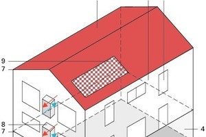  U-Werte für Referenzgebäude im Nachweisverfahren der EnEV 2009	1	Dach: Uref= 0,20 W/(m²K)	2	Außenwand: Uref= 0,28 W/(m²K)	3	Fenster: Uref= 1,30 W/(m²K)	4	Kellerwand: Uref= 0,35 W/(m²K)	5	Bodenplatte: Uref= 0,35 W/(m²K)	6	Heizung und Warmwasser, Ref. Brennwerttechnik: 		(evtl. Biomasse: EEWärmeG)	7	Wärmebrücken: UWB= 0,05 W/(m²K)	8	Zu/-Abluftanlage	9	EEWärmeG: Solarkollektor-Unterstützung		Warmwasserbedarf, PV 