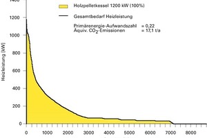  Abb. 7: Holzpelletkessel dezentral  