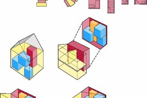  Ursprüngliches, ineffizientes, traditionelles Haus mit unübersichtlichen Bereichseinteilungen, rechts: Effizientes und flexibles DFM (Design for Manu­facturing) Haus mit deutlich getrenntem Kern 