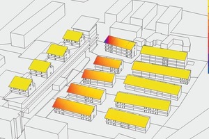  Simulation Besonnungspotential der Dachflächen. Fast durchgängig ist ein solarer Ertrag von 105-110 % möglich. Dabei beziehen sich 100 % auf eine horizontale unverschattete Fläche bei ca. 1 050 kWh/m²a Globalstrahlung 