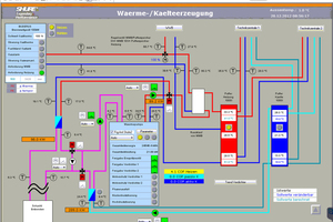  Beispiel Monitoring Bildschirmdarstellung 