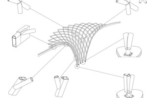  Western-Concourse Details, o.M.600t nimmt der Trichter am oberen Ende auf, vor allen Dingen Biegemomente, 16 kleinere Baumstützen am Dachrand nehmen ca. 90 t in horizontaler Richtung auf 